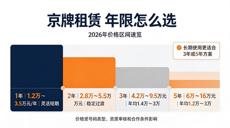 新能源驾驶体验