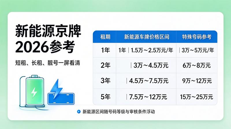 租赁业务办理流程