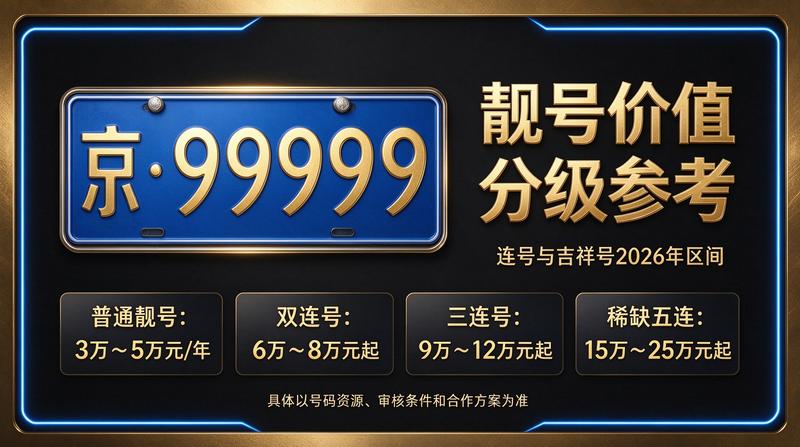 2026年北京租电车指标业务场景图